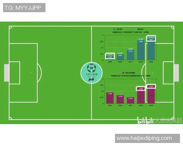 英超俱乐部财务状况与盈利模式详细解析