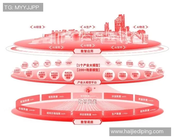 建材行业创新发展趋势与未来前景分析：绿色环保与智能化技术的融合应用