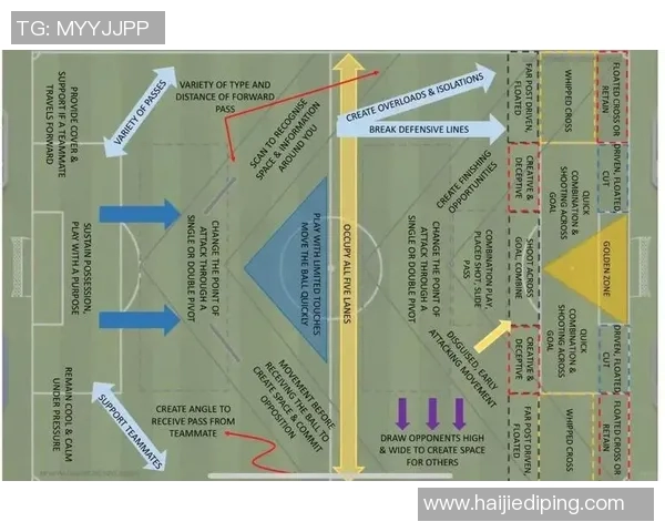 现代足球战术解析：从高压防守到进攻转换的全面战略探讨